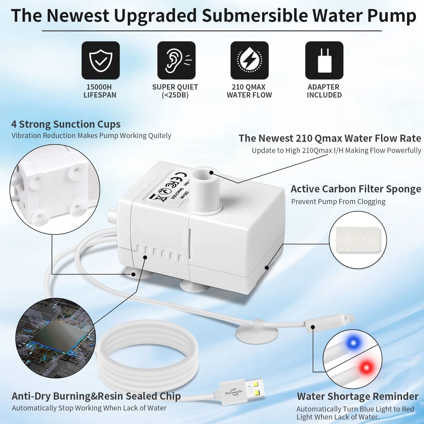 Pet Water Fountain